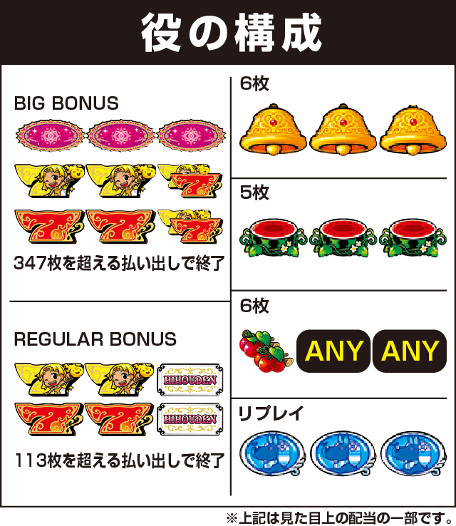 クレアの秘宝伝 ~眠りの塔とめざめの石~の役構成