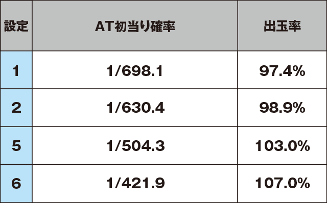 ドリームクルーン2のスペック
