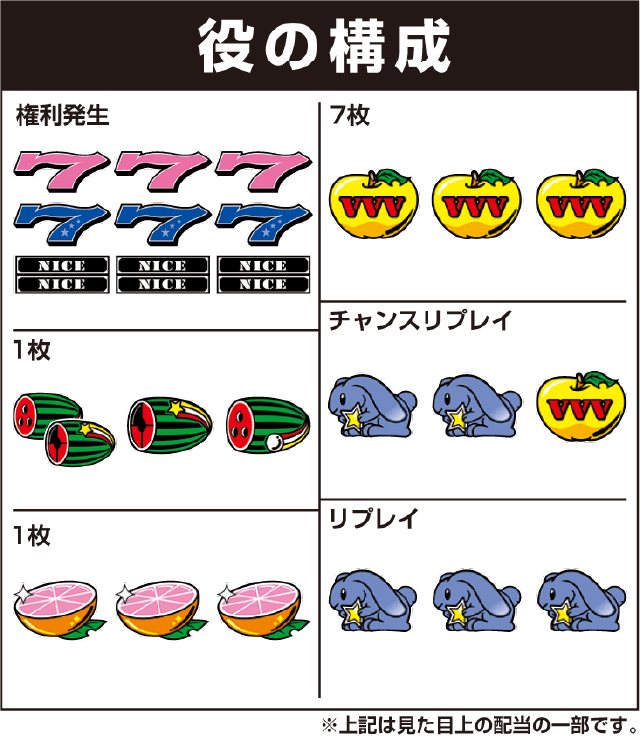 ドリームクルーン2の役構成