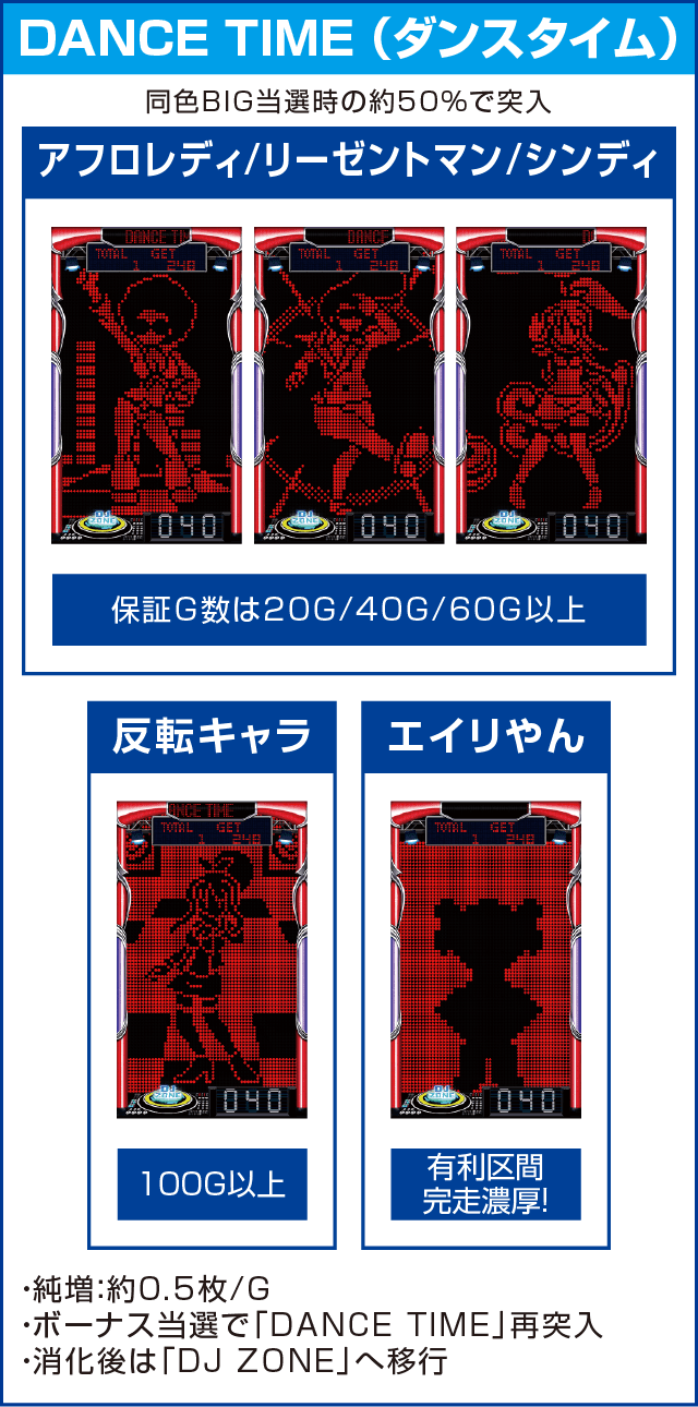 パチスロディスクアップのピックアップ