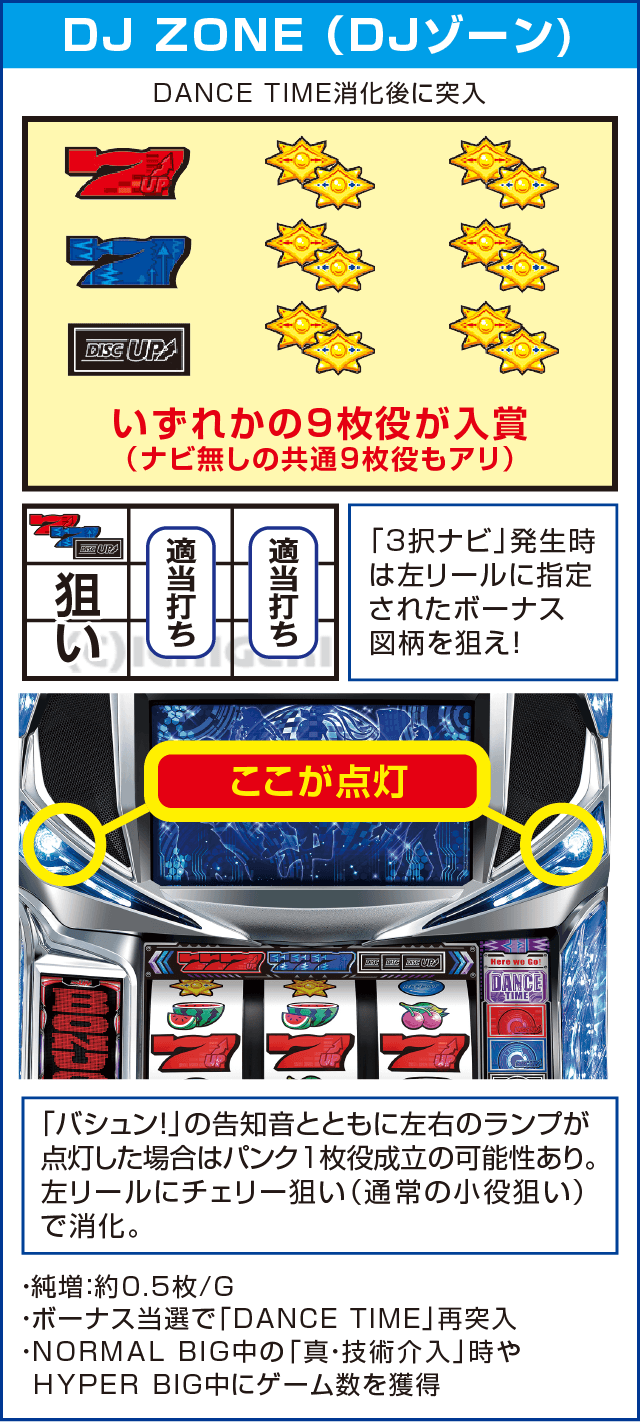 パチスロディスクアップのピックアップ