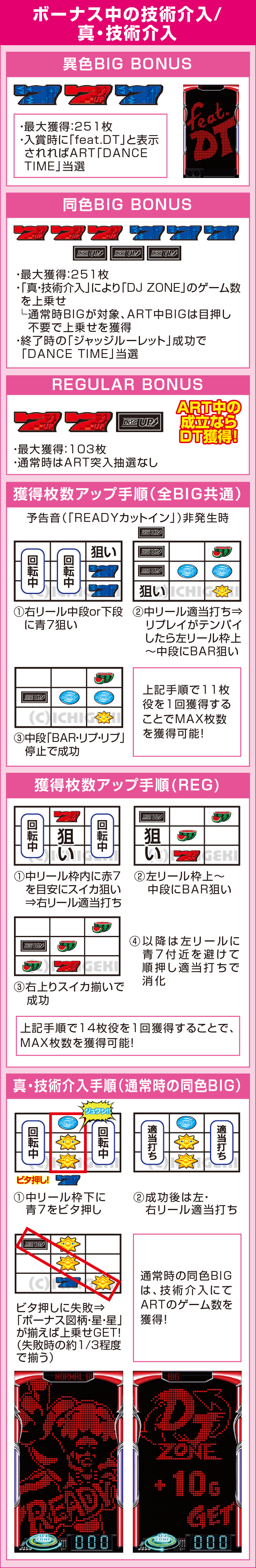 パチスロディスクアップのピックアップ