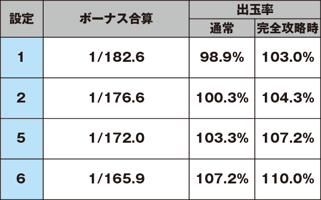 パチスロディスクアップのスペック