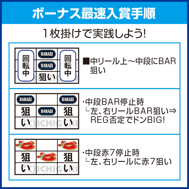 ドンちゃん2のピックアップ