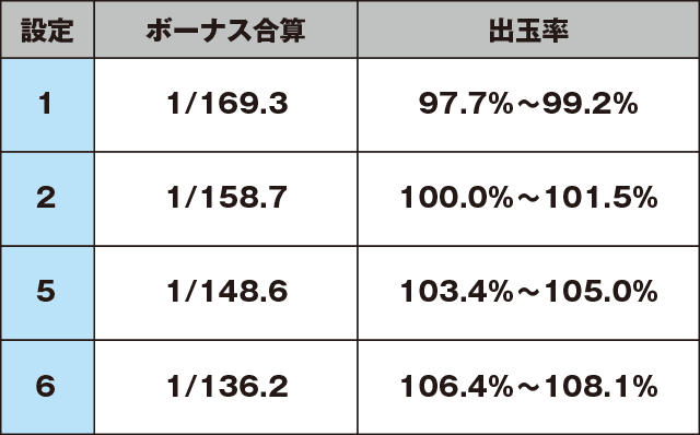 ドンちゃん2のスペック