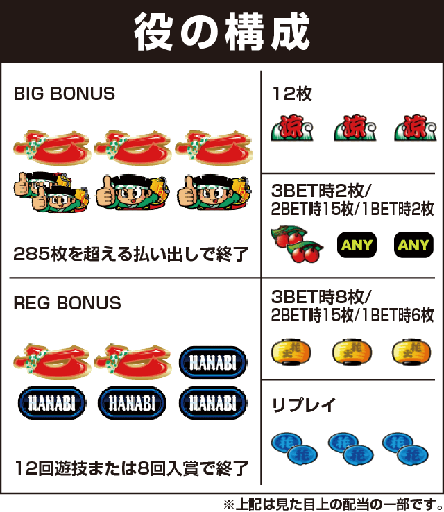 ドンちゃん2の役構成