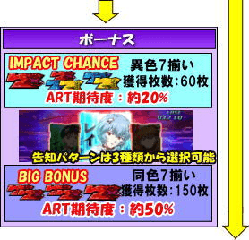 ヱヴァンゲリヲン・勝利への願いのゲームフロー