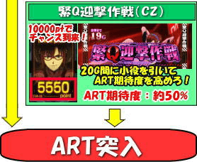 ヱヴァンゲリヲン・勝利への願いのゲームフロー