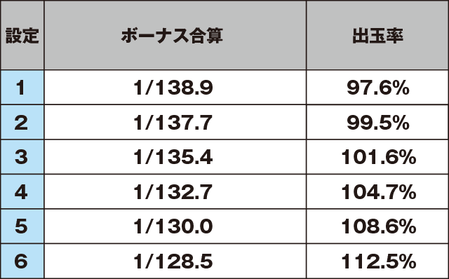 ヱヴァンゲリヲン・勝利への願いのスペック