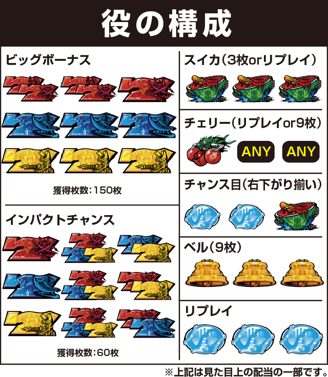 ヱヴァンゲリヲン・勝利への願いの役構成
