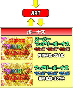 パチスロ FAIRY TAILのゲームフロー