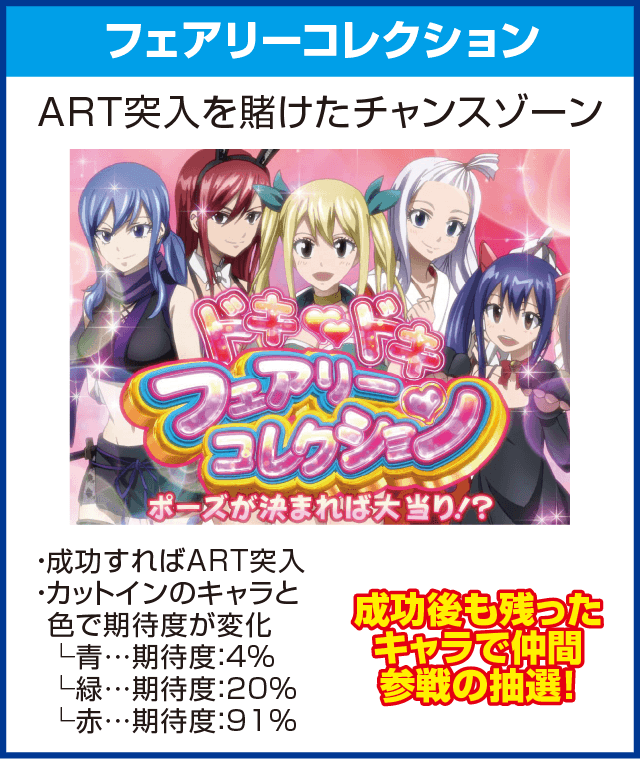 パチスロ FAIRY TAILのピックアップ