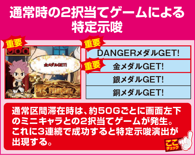 パチスロ FAIRY TAILの確定演出