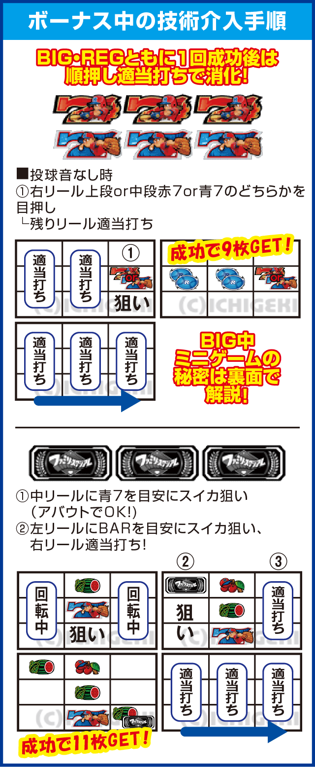 SLOTファミリースタジアムのピックアップ
