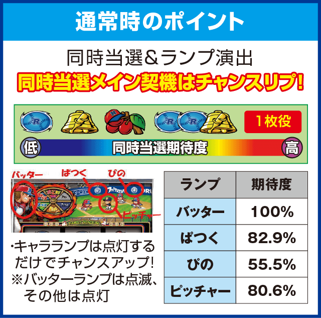 SLOTファミリースタジアムのピックアップ