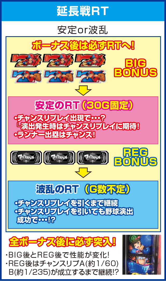 SLOTファミリースタジアムのピックアップ