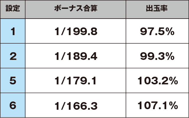 SLOTファミリースタジアムのスペック