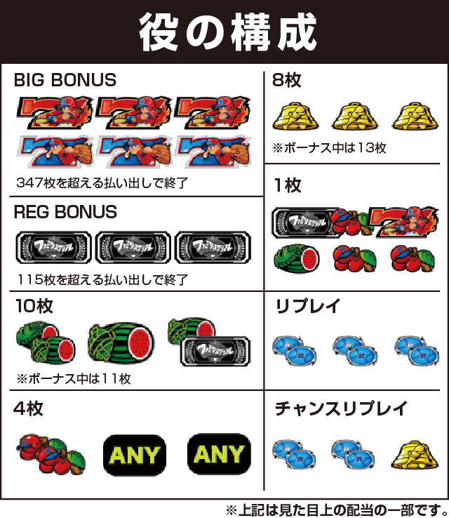 SLOTファミリースタジアムの役構成