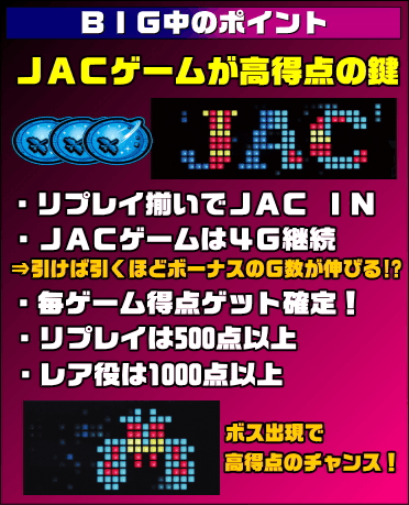 SLOTギャラガのゲームフロー