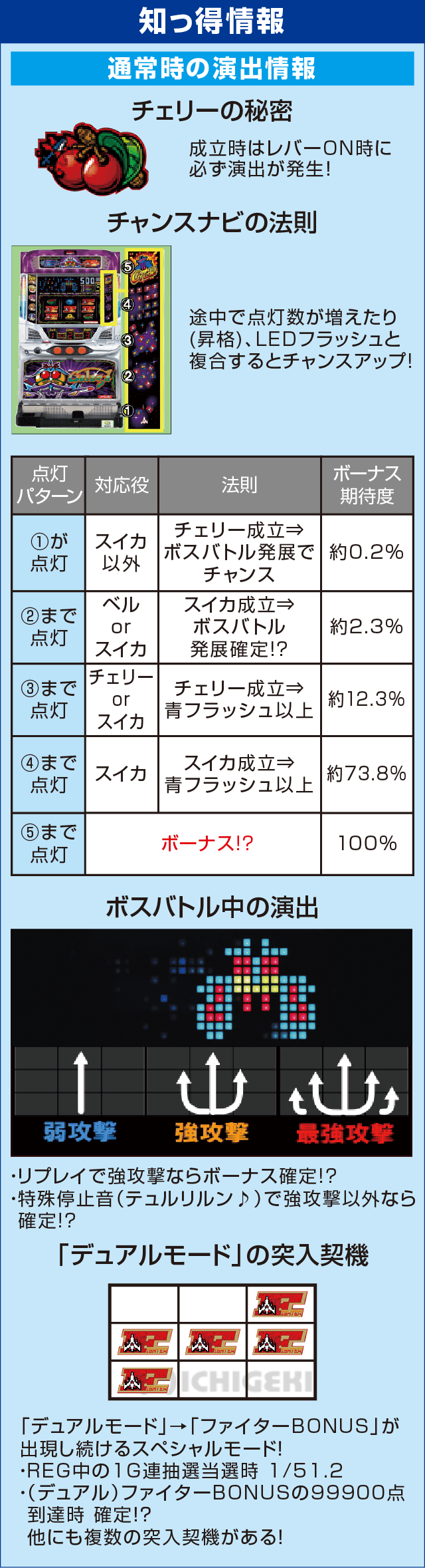 SLOTギャラガのピックアップ