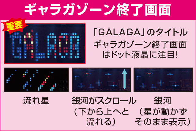 SLOTギャラガの確定演出