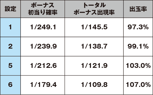 SLOTギャラガのスペック