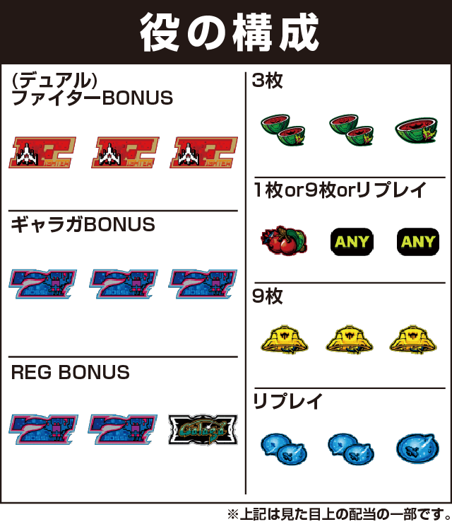 SLOTギャラガの役構成