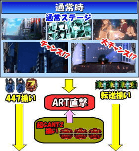 パチスロ超GANTZのゲームフロー
