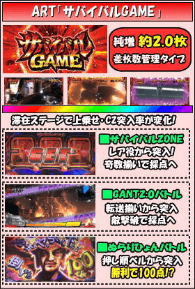 パチスロ超GANTZのゲームフロー
