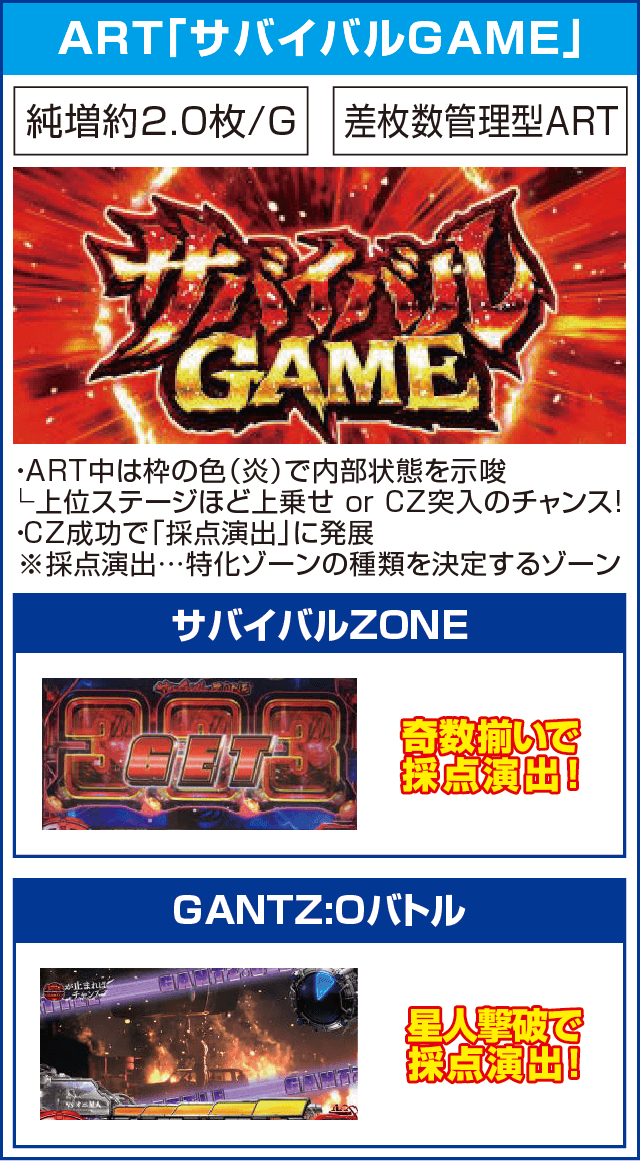 パチスロ超GANTZのピックアップ