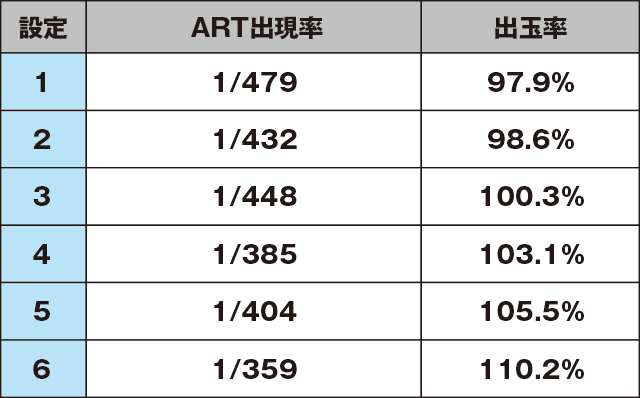 パチスロ超GANTZのスペック