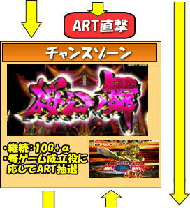 パチスロ牙狼‐守りし者‐のゲームフロー