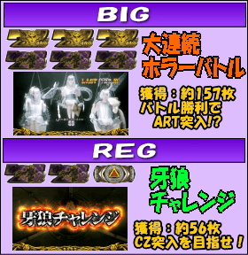 パチスロ牙狼‐守りし者‐のゲームフロー