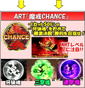 パチスロ牙狼‐守りし者‐のゲームフロー