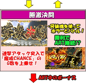 パチスロ牙狼‐守りし者‐のゲームフロー