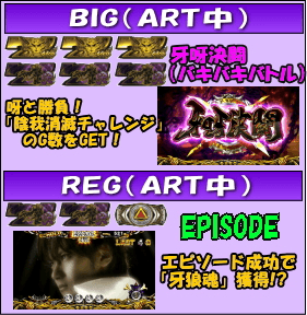 パチスロ牙狼‐守りし者‐のゲームフロー