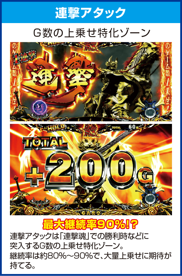 パチスロ牙狼‐守りし者‐のピックアップ