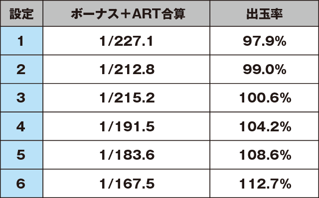 パチスロ牙狼‐守りし者‐のスペック