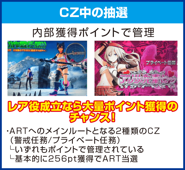 パチスロ ゴッドイーター2のピックアップ