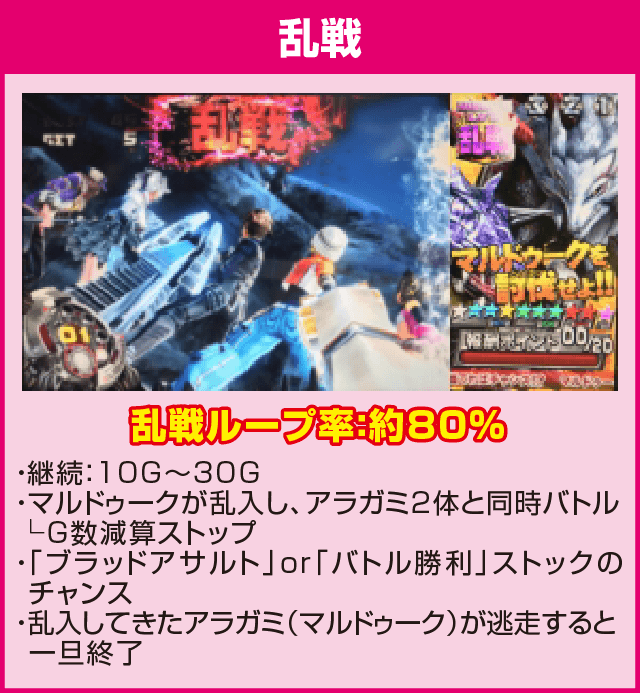 パチスロ ゴッドイーター2のピックアップ