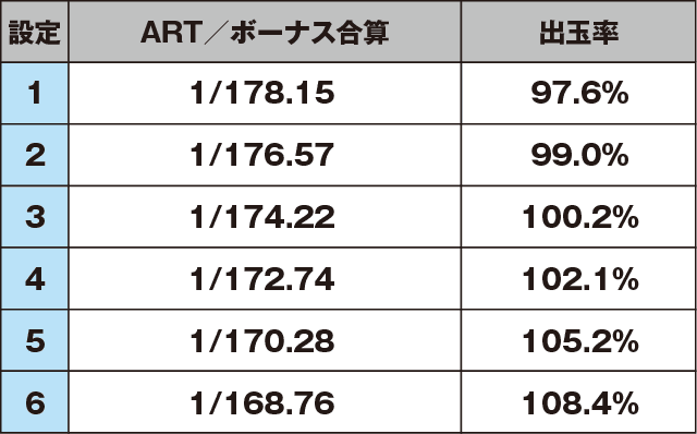 パチスロ ゴッドイーター2のスペック