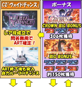 SLOTギルティクラウンのゲームフロー