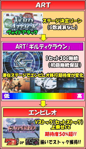 SLOTギルティクラウンのゲームフロー