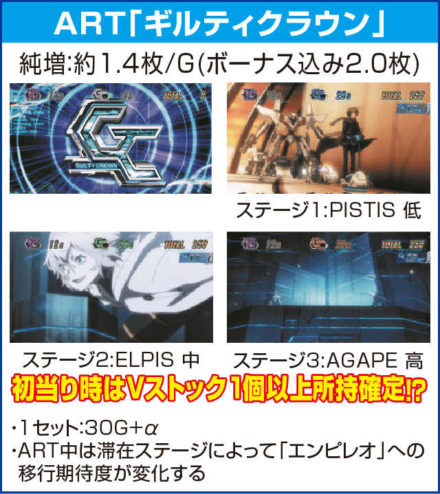 SLOTギルティクラウンのピックアップ