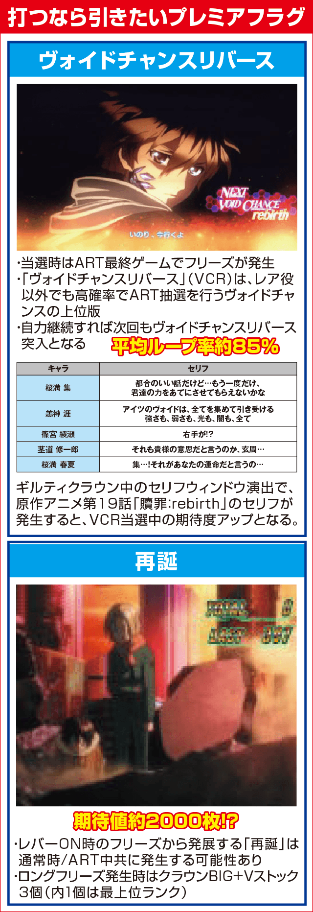 SLOTギルティクラウンのピックアップ