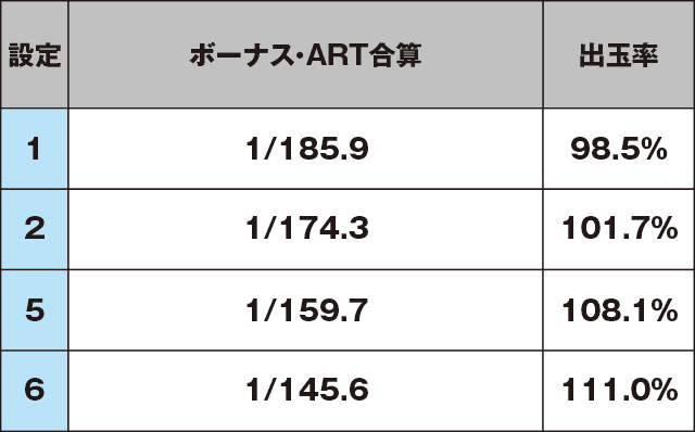 SLOTギルティクラウンのスペック