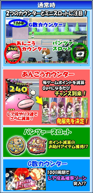 パチスロ ガールズ＆パンツァーG～これが私の戦車道です！～のゲームフロー