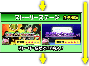 パチスロ ガールズ＆パンツァーG～これが私の戦車道です！～のゲームフロー