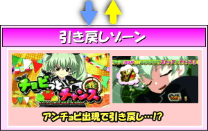 パチスロ ガールズ＆パンツァーG～これが私の戦車道です！～のゲームフロー