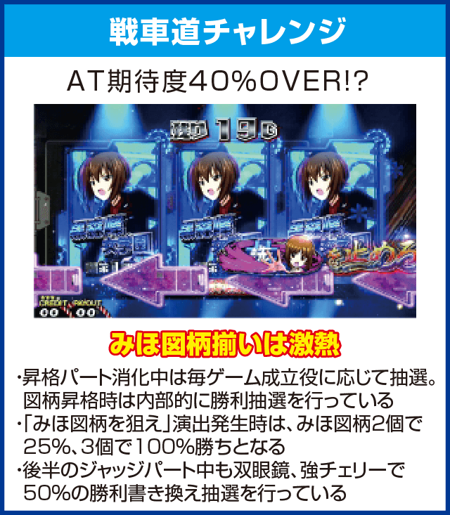 パチスロ ガールズ＆パンツァーG～これが私の戦車道です！～のピックアップ